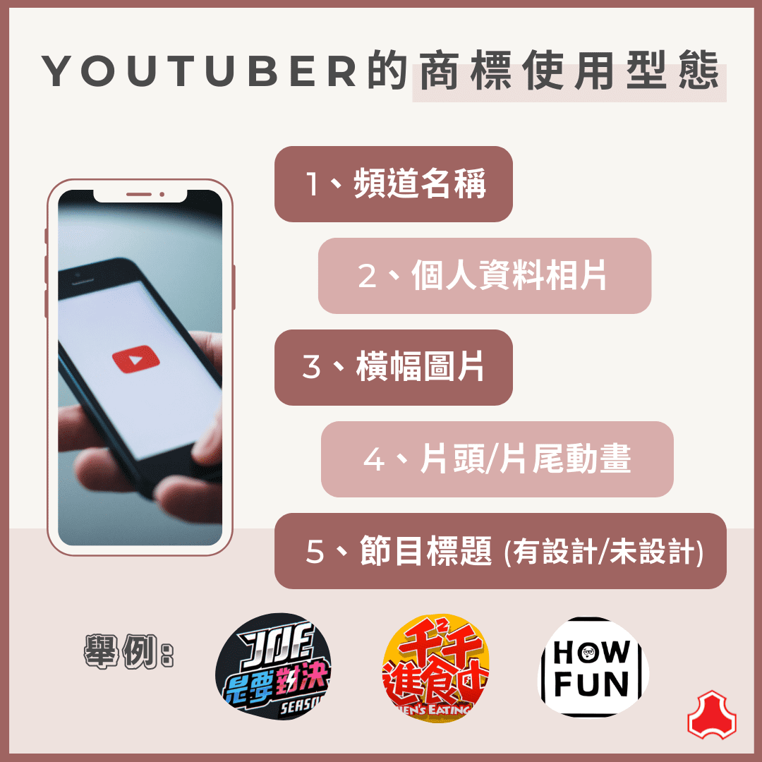 youtuber的商標使用型態